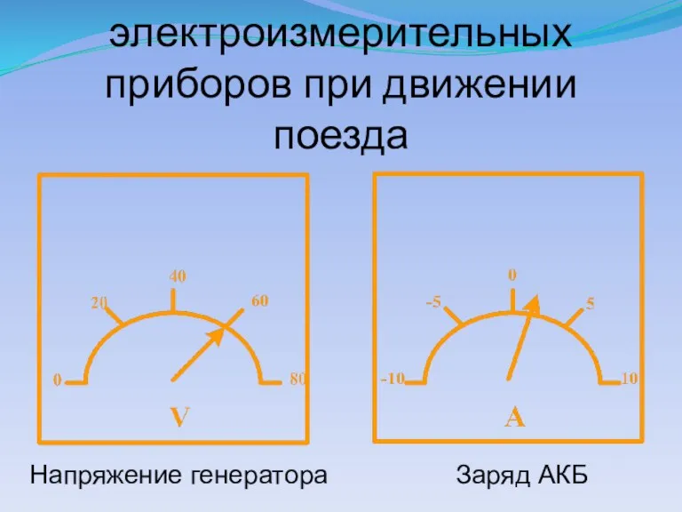 Показания электроизмерительных приборов при движении поезда Напряжение генератора Заряд АКБ