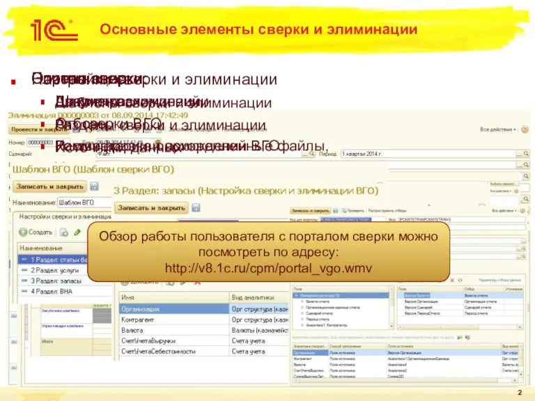 Основные элементы сверки и элиминации Портал сверки: Анализ расхождений, Отборы,