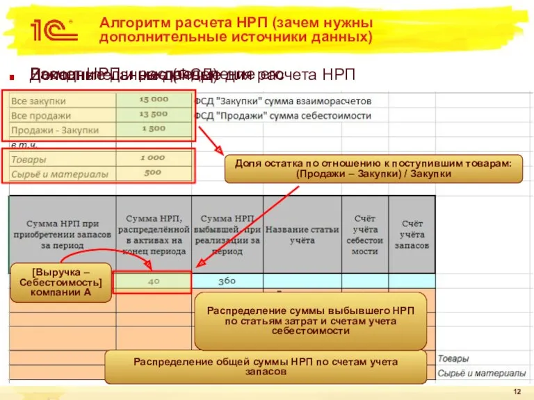 Алгоритм расчета НРП (зачем нужны дополнительные источники данных) Исходные данные