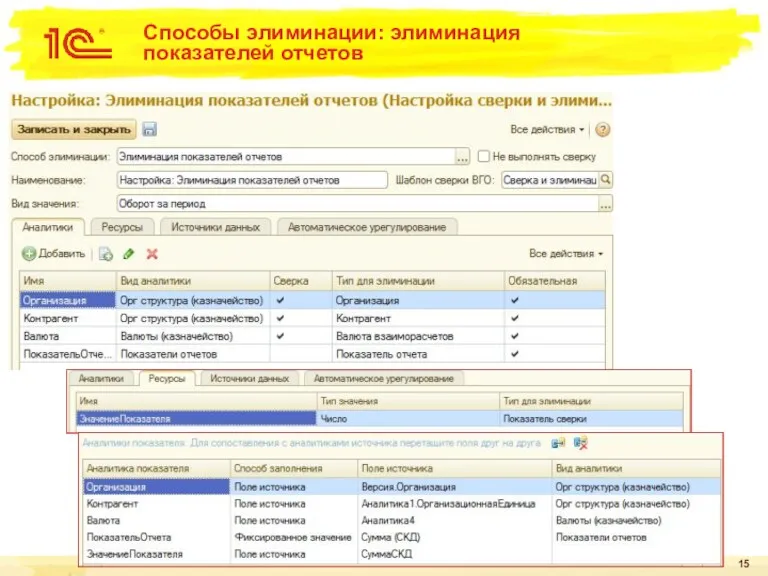 Способы элиминации: элиминация показателей отчетов