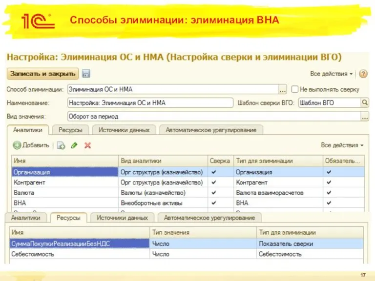 Способы элиминации: элиминация ВНА