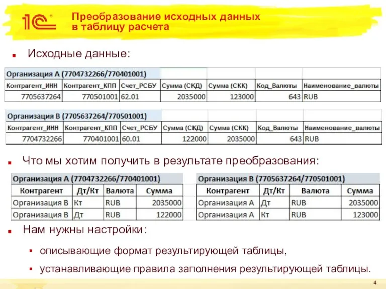 Преобразование исходных данных в таблицу расчета Исходные данные: Что мы