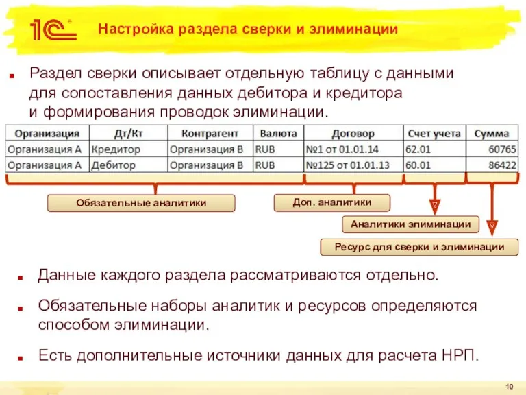 Настройка раздела сверки и элиминации Раздел сверки описывает отдельную таблицу