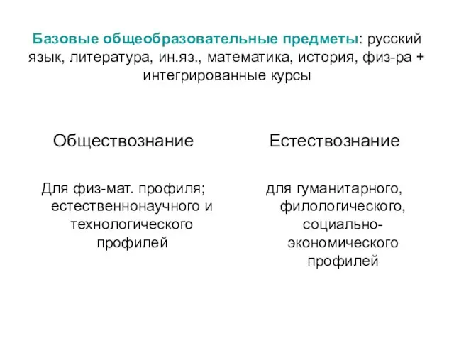 Базовые общеобразовательные предметы: русский язык, литература, ин.яз., математика, история, физ-ра