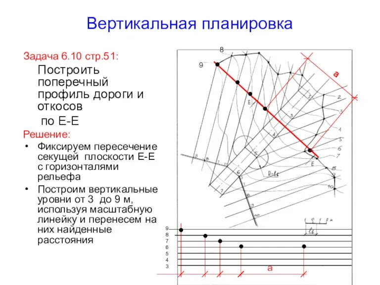 Вертикальная планировка Задача 6.10 стр.51: Построить поперечный профиль дороги и