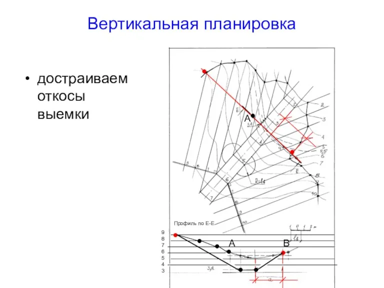 Вертикальная планировка достраиваем откосы выемки ° ● ● ● ●