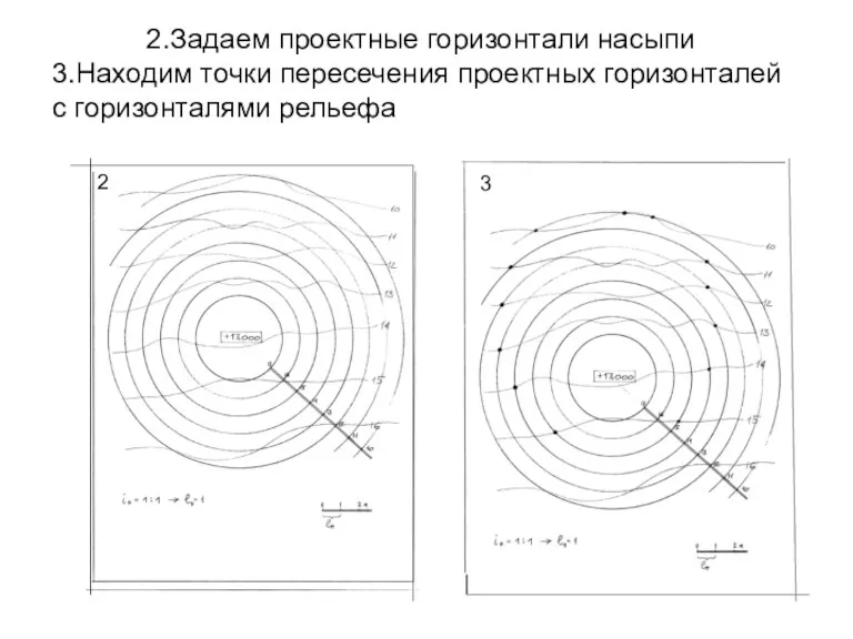 2.Задаем проектные горизонтали насыпи 3.Находим точки пересечения проектных горизонталей с горизонталями рельефа 2 3