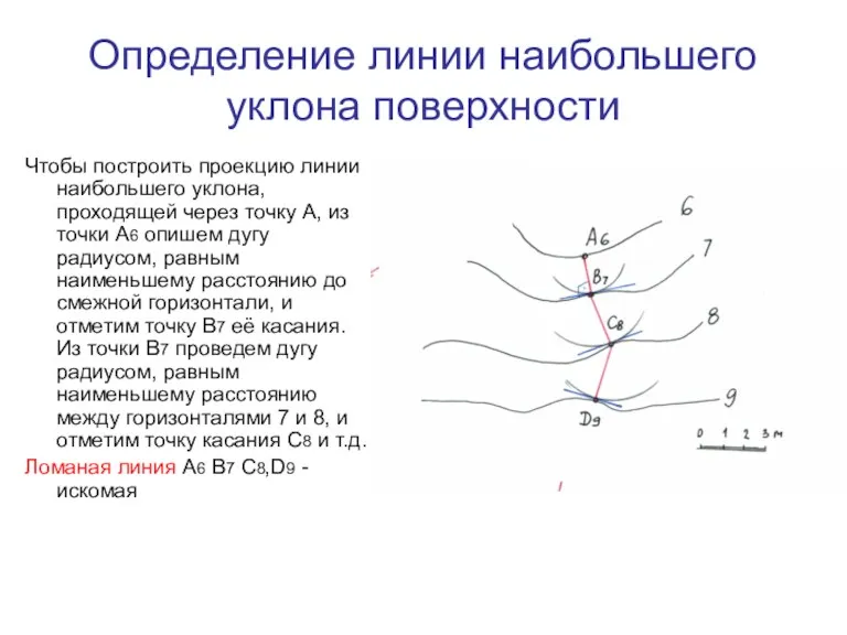 Определение линии наибольшего уклона поверхности Чтобы построить проекцию линии наибольшего
