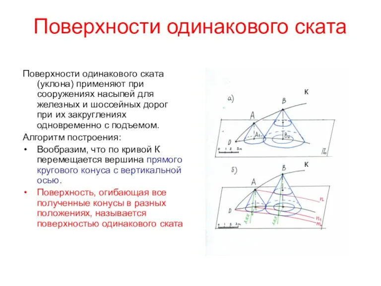 Поверхности одинакового ската Поверхности одинакового ската (уклона) применяют при сооружениях