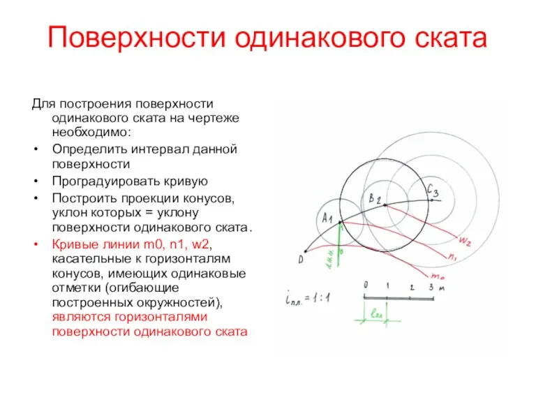 Поверхности одинакового ската Для построения поверхности одинакового ската на чертеже