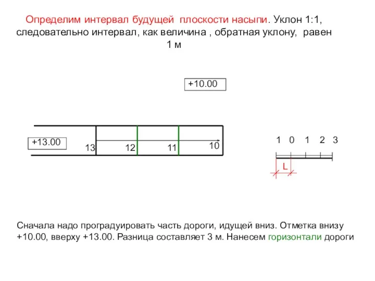 Определим интервал будущей плоскости насыпи. Уклон 1:1, следовательно интервал, как