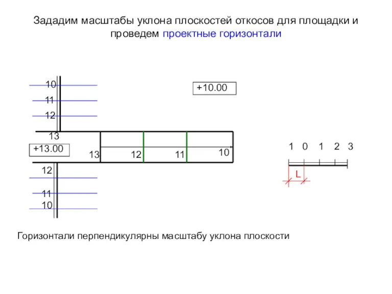 Зададим масштабы уклона плоскостей откосов для площадки и проведем проектные