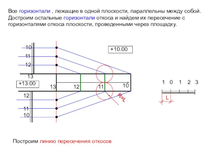 Все горизонтали , лежащие в одной плоскости, параллельны между собой.