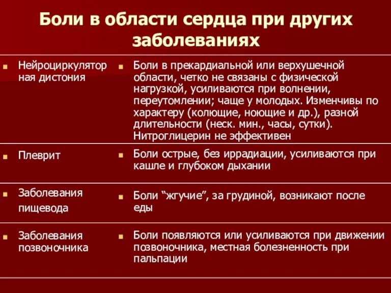 Боли в области сердца при других заболеваниях Нейроциркуляторная дистония Плеврит