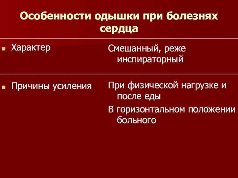 Особенности одышки при болезнях сердца Характер Причины усиления Смешанный, реже