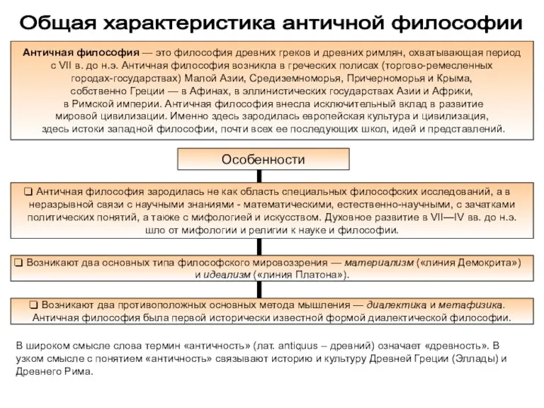 Общая характеристика античной философии Античная философия — это философия древних