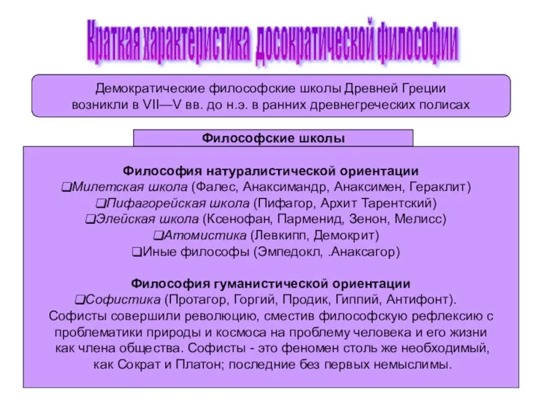 Краткая характеристика досократической философии Демократические философские школы Древней Греции возникли