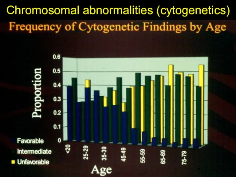 Chromosomal abnormalities (cytogenetics)