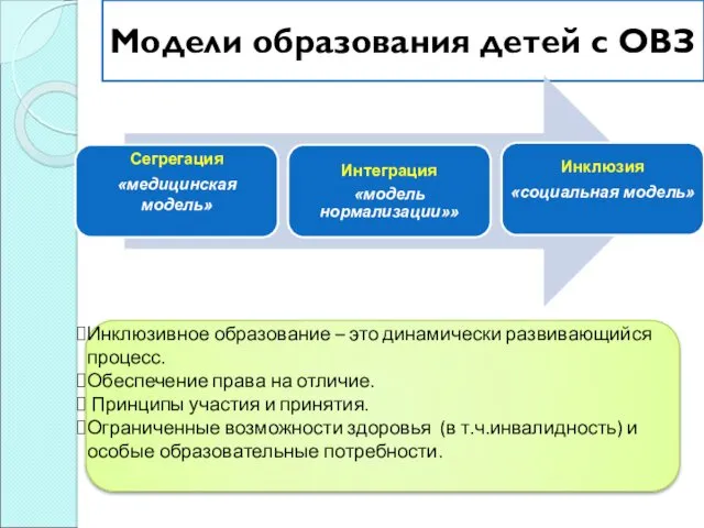 Модели образования детей с ОВЗ Инклюзивное образование – это динамически