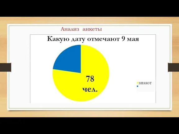 Анализ анкеты