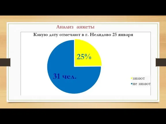 Анализ анкеты