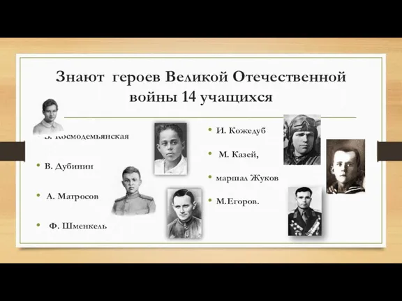 Знают героев Великой Отечественной войны 14 учащихся З. Космодемьянская В. Дубинин А. Матросов