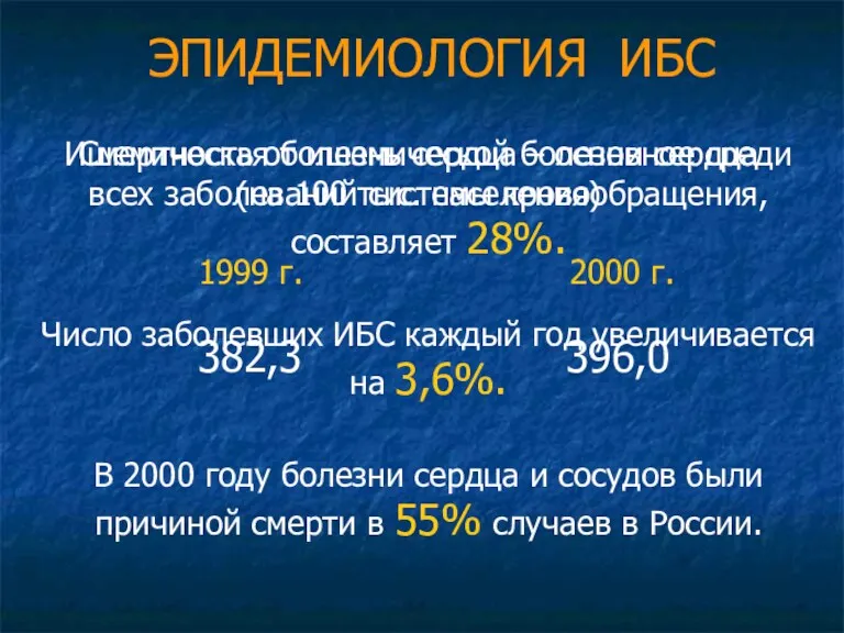 ЭПИДЕМИОЛОГИЯ ИБС Ишемическая болезнь сердца – основное среди всех заболеваний