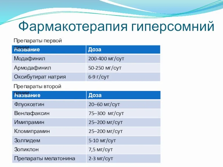 Фармакотерапия гиперсомний Препараты второй линии: Препараты первой линии: