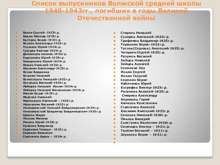 Список выпускников Волжской средней школы 1940-1943гг., погибших в годы Великой Отечественной войны Белов
