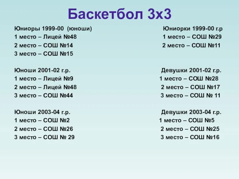 Баскетбол 3х3 Юниоры 1999-00 (юноши) Юниорки 1999-00 г.р 1 место