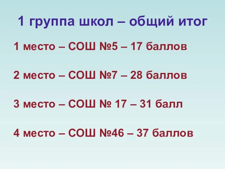 1 группа школ – общий итог 1 место – СОШ