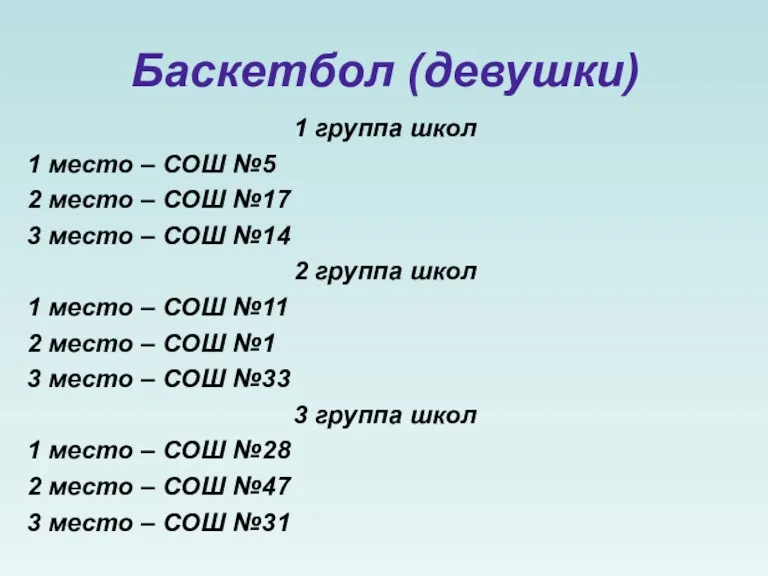 Баскетбол (девушки) 1 группа школ 1 место – СОШ №5