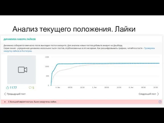 Анализ текущего положения. Лайки