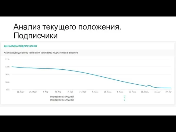 Анализ текущего положения. Подписчики