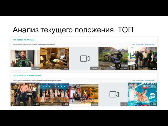 Анализ текущего положения. ТОП