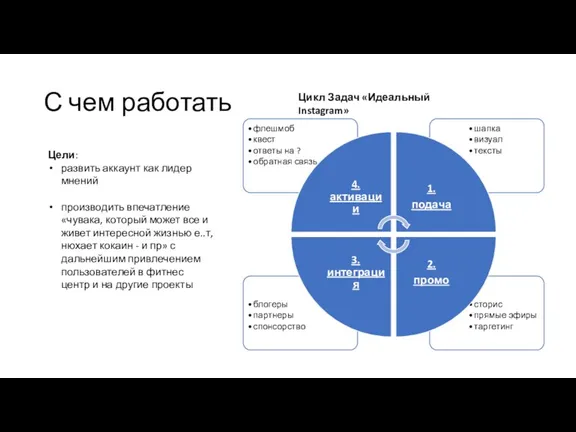 С чем работать Цели: развить аккаунт как лидер мнений производить