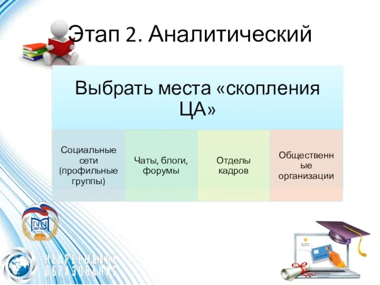 Этап 2. Аналитический