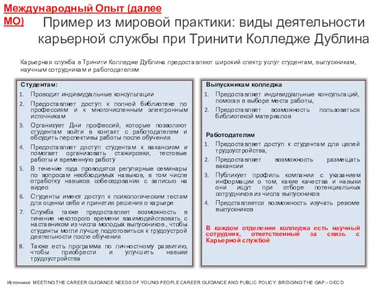 Пример из мировой практики: виды деятельности карьерной службы при Тринити