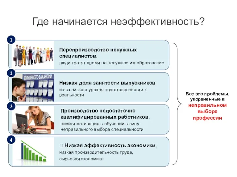 Производство недостаточно квалифицированных работников, низкая мотивация в обучении в силу