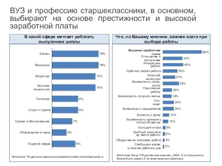 В какой сфере мечтает работать выпускники школы Что, по Вашему