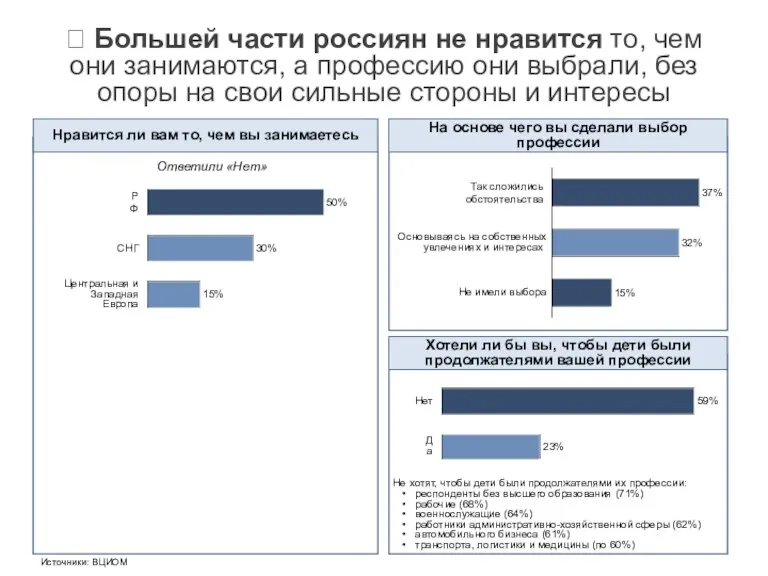 Нравится ли вам то, чем вы занимаетесь На основе чего