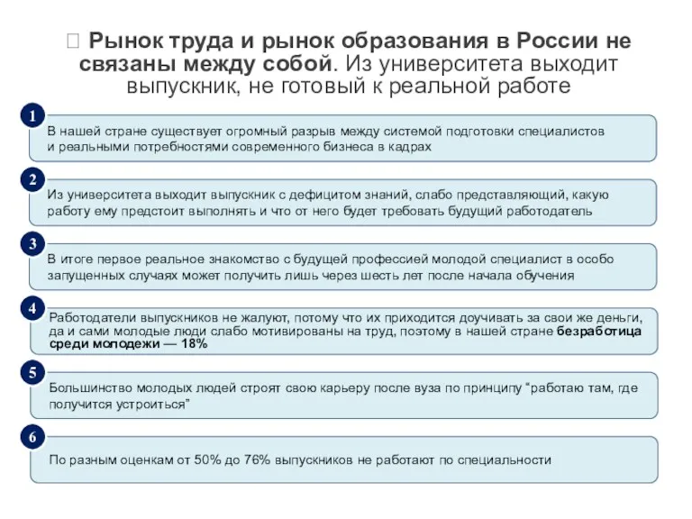 ? Рынок труда и рынок образования в России не связаны