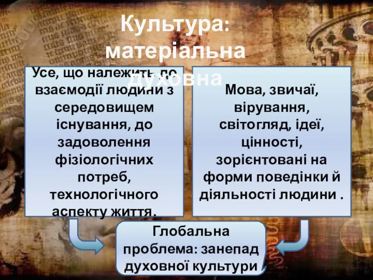 Усе, що належить до взаємодії людини з середовищем існування, до