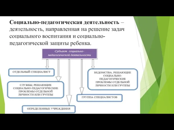 Социально-педагогическая деятельность – деятельность, направленная на решение задач социального воспитания и социально-педагогической защиты ребенка.