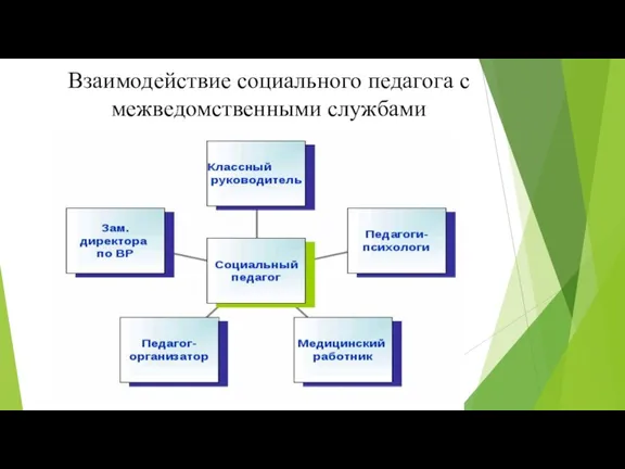 Взаимодействие социального педагога с межведомственными службами