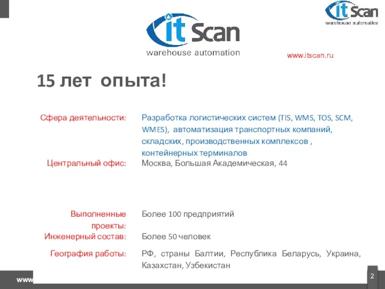www.itscan.ru