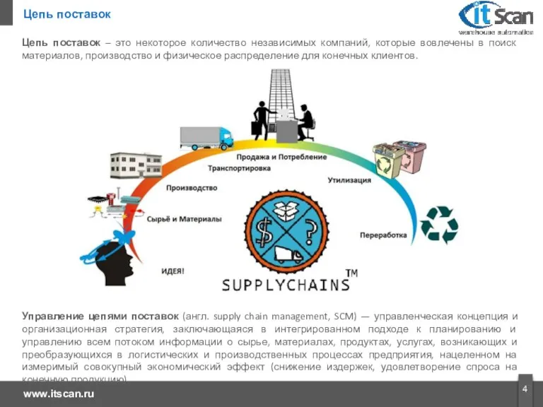 Цепь поставок – это некоторое количество независимых компаний, которые вовлечены в поиск материалов,