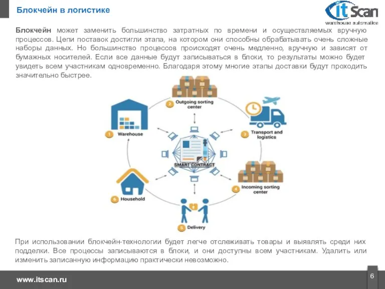 Блокчейн может заменить большинство затратных по времени и осуществляемых вручную