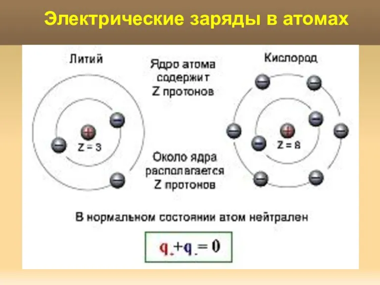 Яковлева Т.Ю. Электрические заряды в атомах