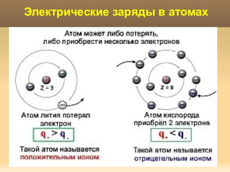 Яковлева Т.Ю. Электрические заряды в атомах